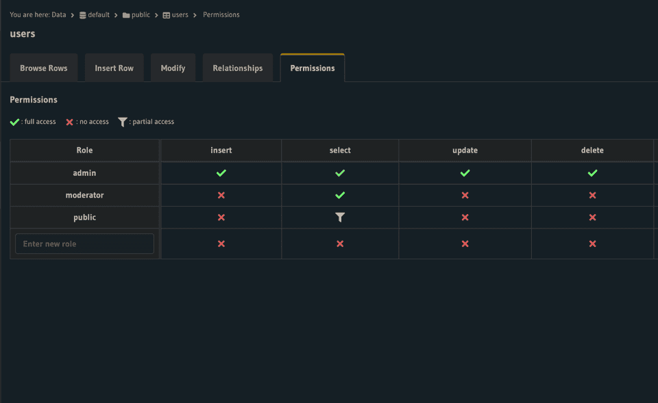 hasura permissions